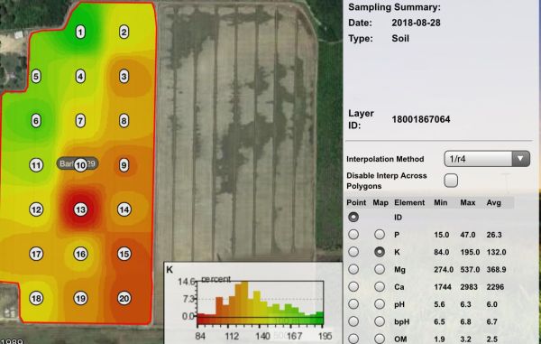 Three Reasons You Should Soil Sample This Fall